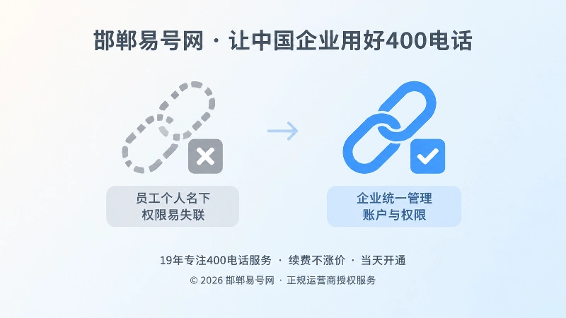对比插画：左侧灰色断开的链环代表个人账户权限失联，右侧蓝色完整链环代表企业统一管理