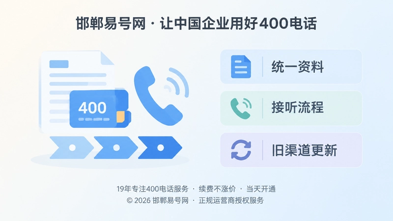 企业通信资料与接听流程左图右文式插画
