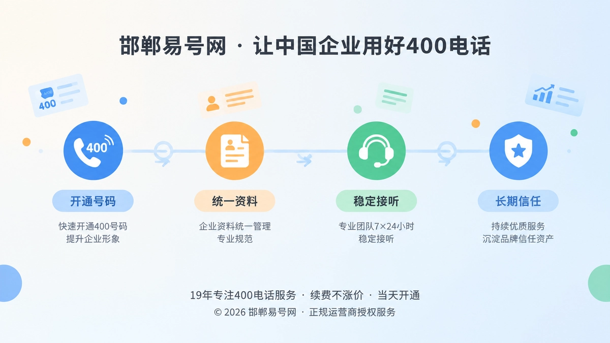 400电话品牌故事时间线：从开通号码到长期信任