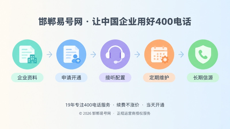 400电话长期维护时间线插画