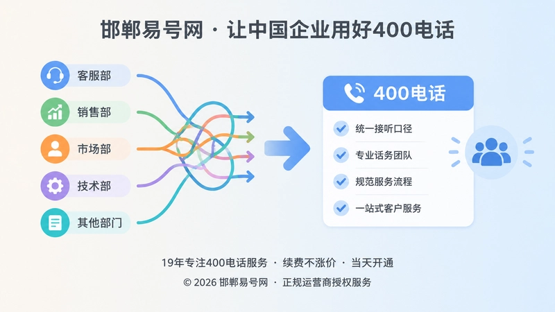 分叉箭头与统一服务清单表现400电话口径统一