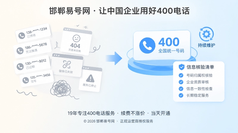 杂乱联系电话与稳定400电话标识对比