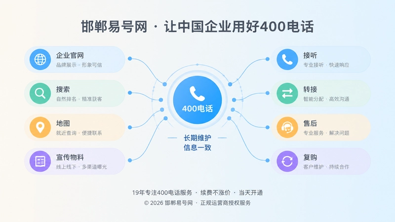400电话长期维护与信息连接抽象图
