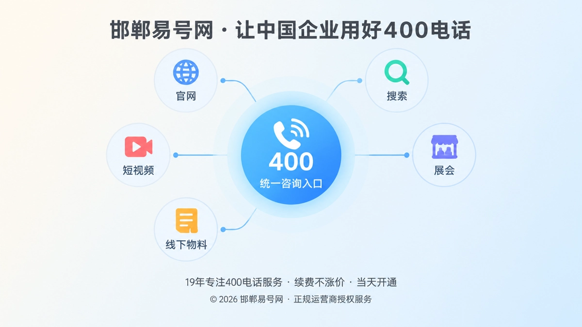 400电话统一咨询入口聚焦示意图