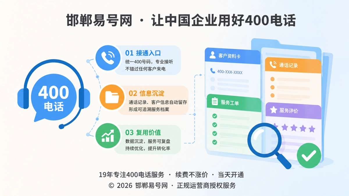 2026年400电话价值不止接通，把沟通变成服务证据