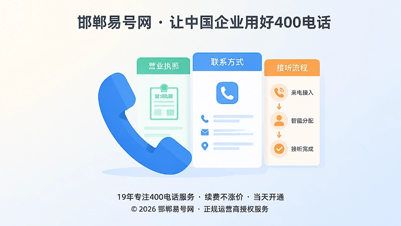 400电话申请资料统一与接听流程聚焦插画