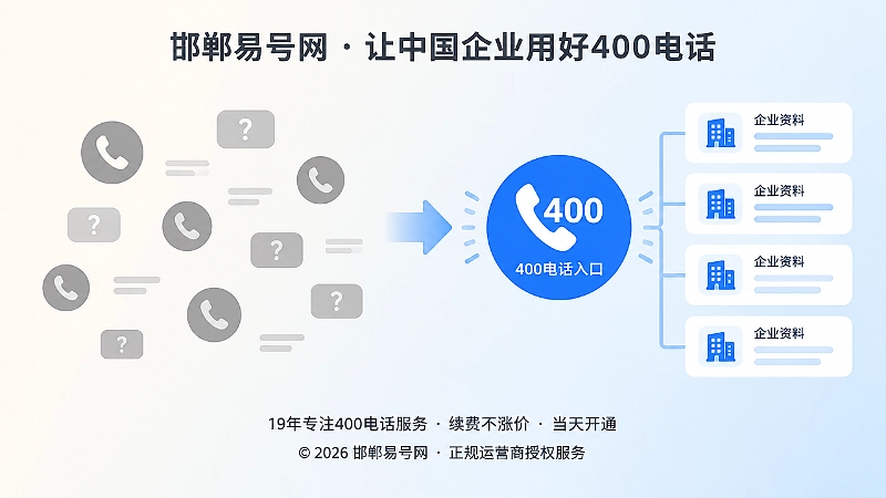 联系方式分散与400电话统一入口对比插画