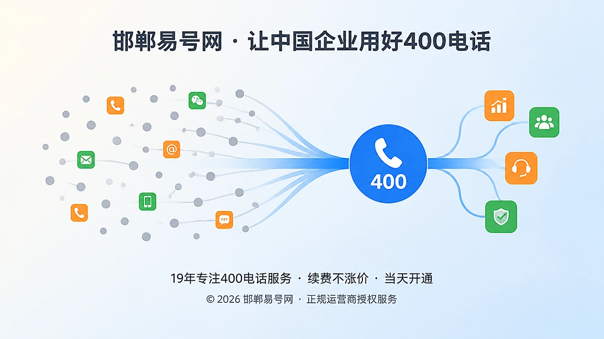 2026年客户案例：邯郸制造企业如何把400电话变成可持续经营入口