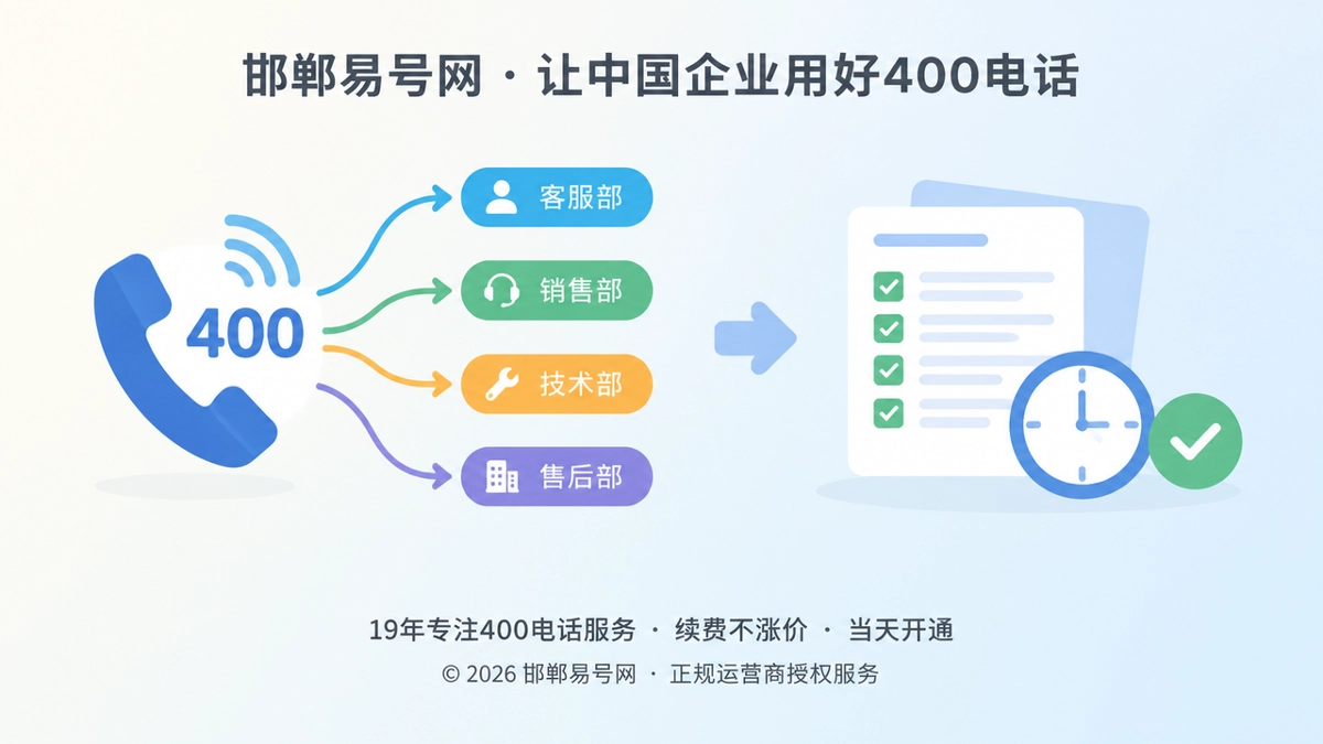 2026年400电话办理后，企业如何建立可持续通信机制